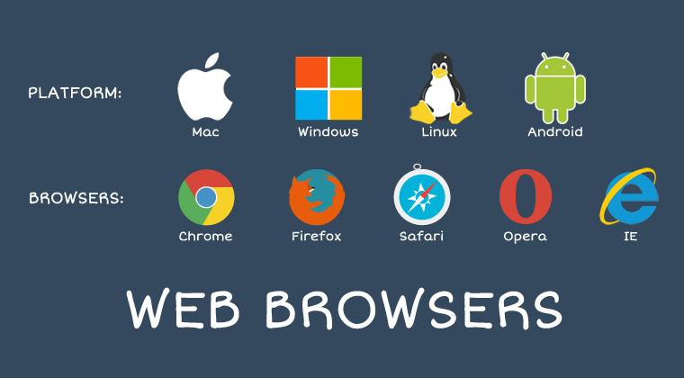 List of Browsers
